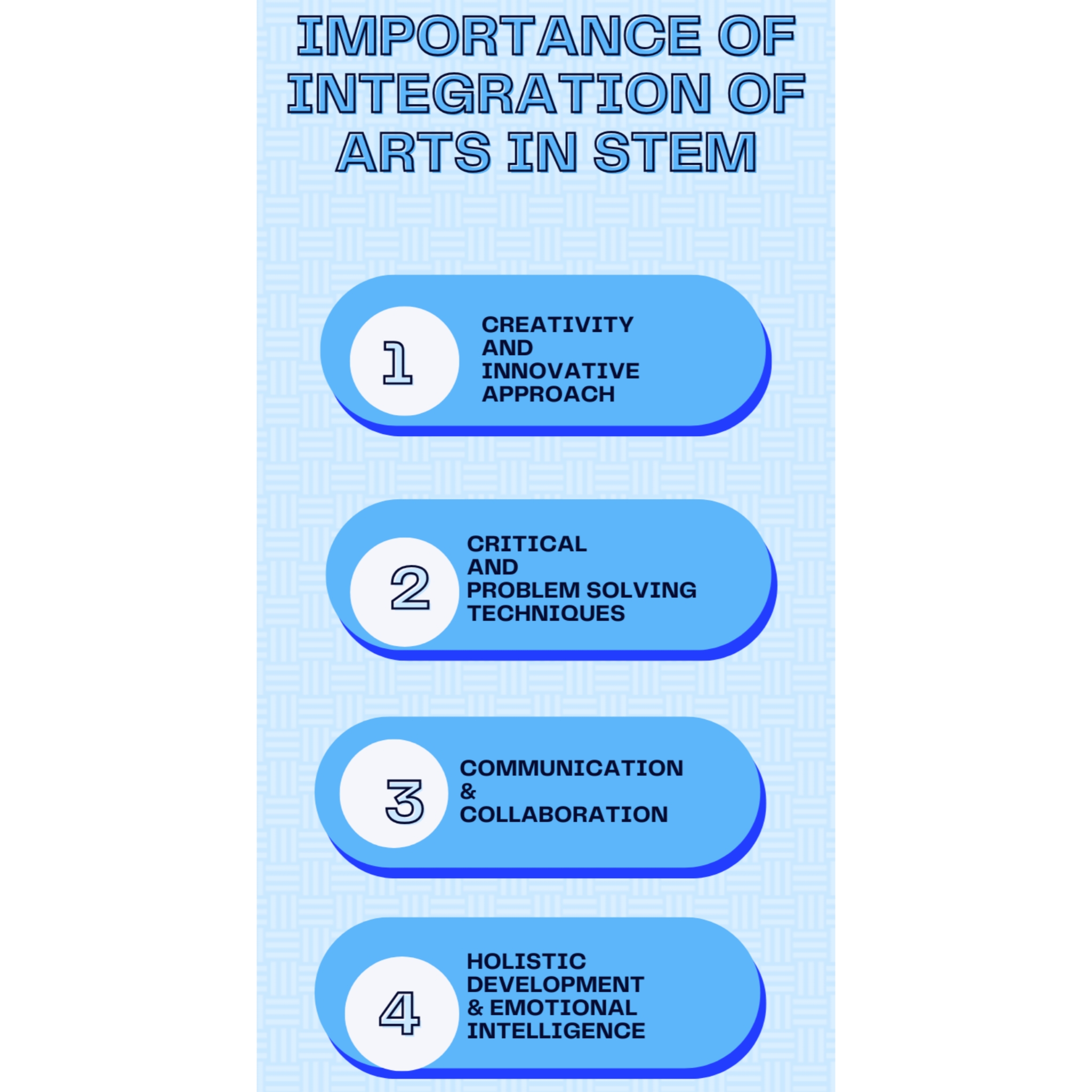 STEAM - The Importance of Art in STEM Education - Zenstudy Blog
